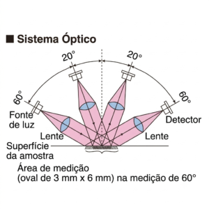 Diagrama leitura IG331 PT