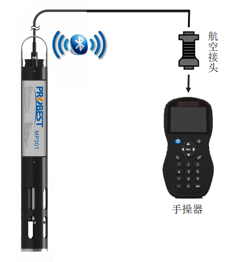MP301-Laboratory-Inspection-Calibration-Multi-Parameter-Analyzer